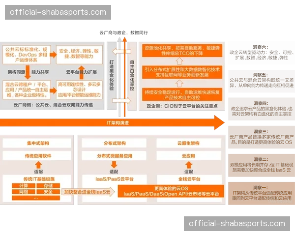 混合云架构成为大型产业协同平台的技术首选